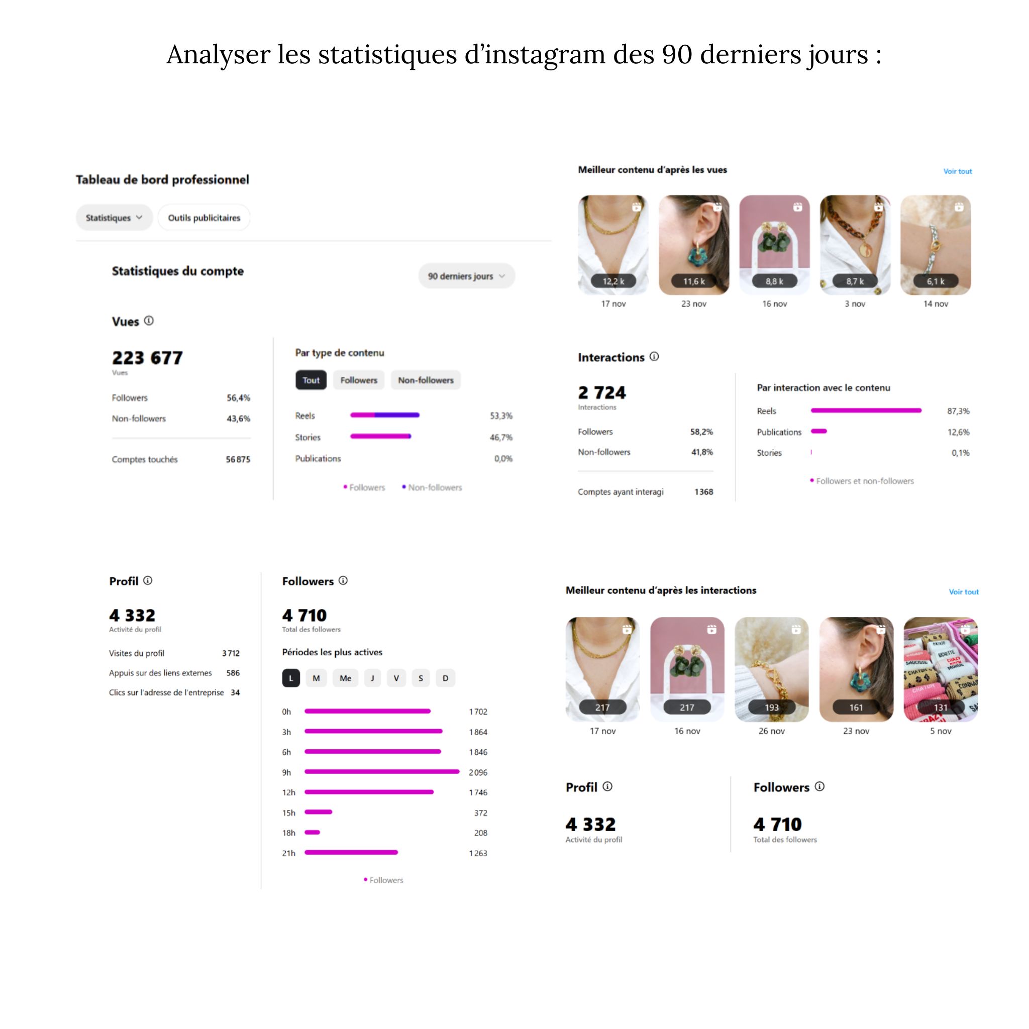 Analyser les statistiques d’instagram des 90 derniers jours