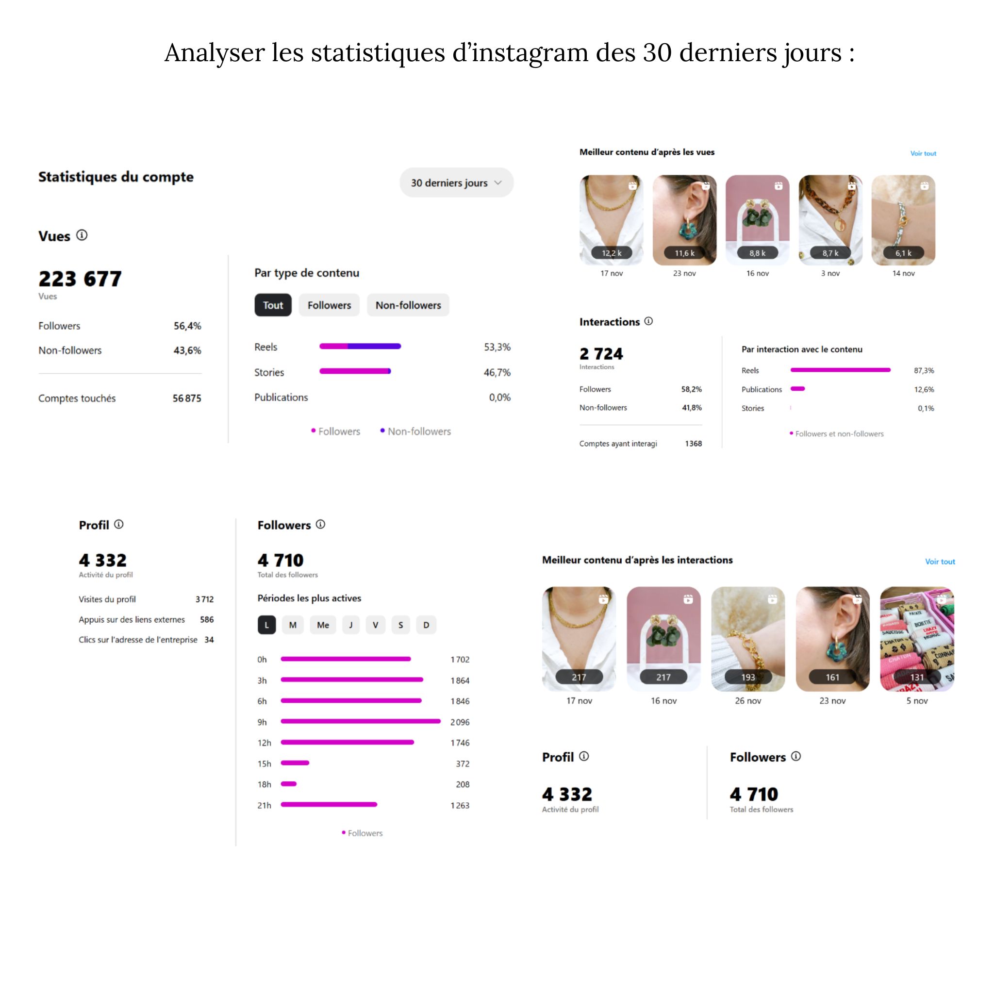 Analyser les statistiques d’instagram des 90 derniers jours (1)