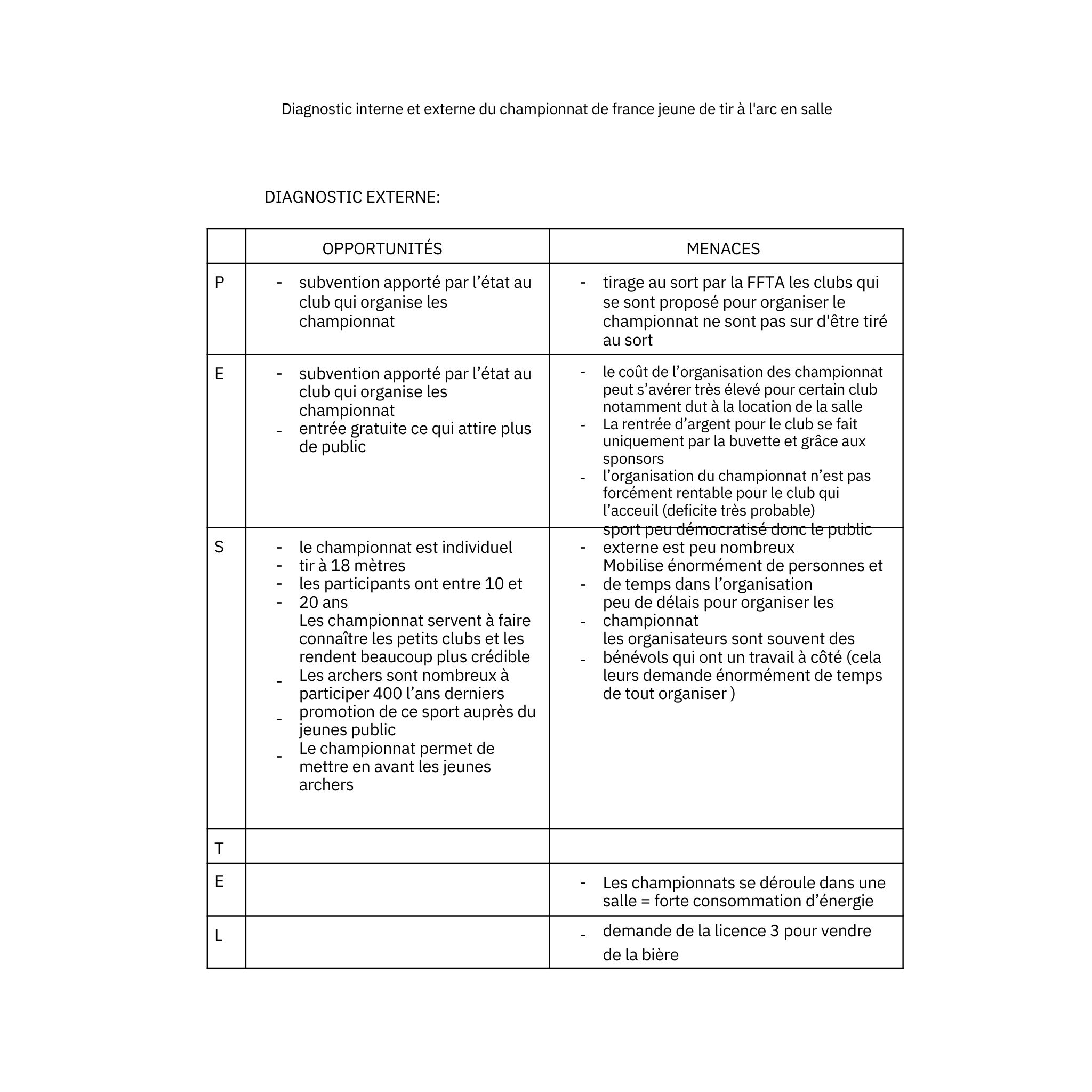 Diagnostic interne et externe
