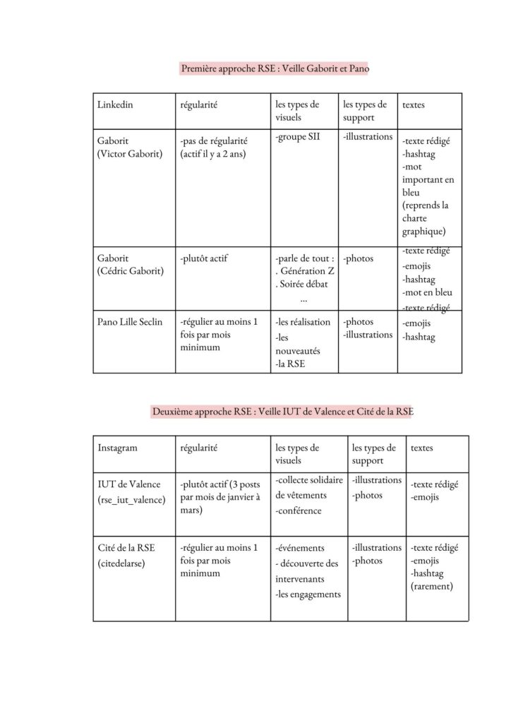 Veille RSE