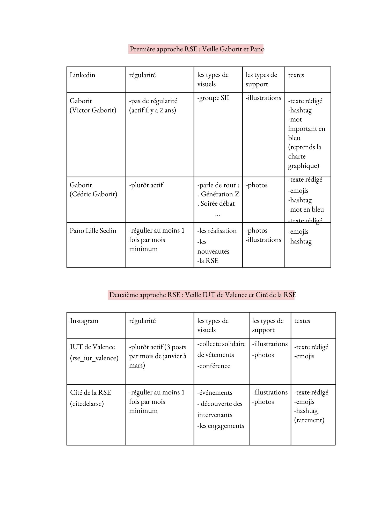 Veille RSE