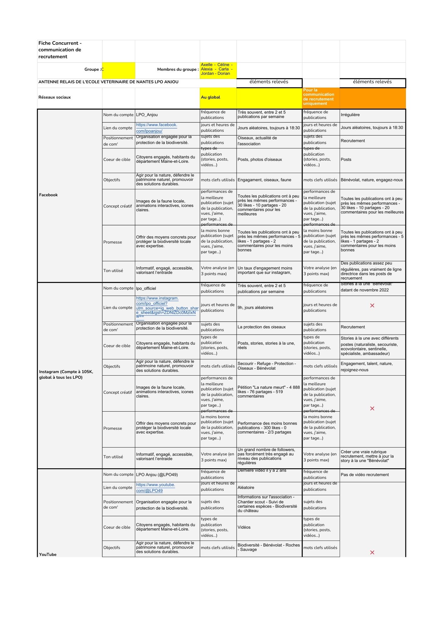 Benchmark Associations
