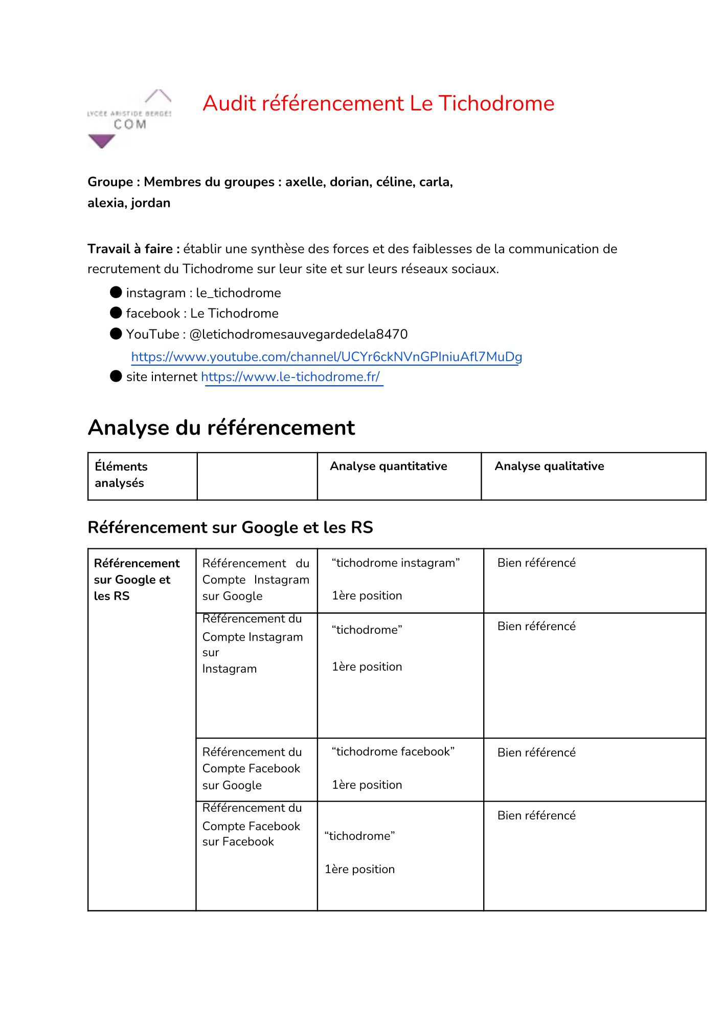 Audit référencement